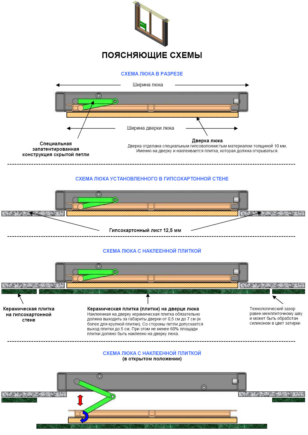 Схема установки скрытого ревизионного люка под плитку
